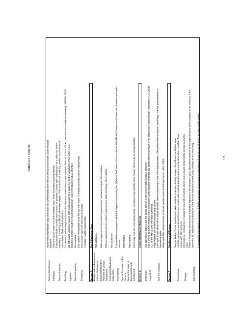 Development of Best Practices for Ship Recycling Processes