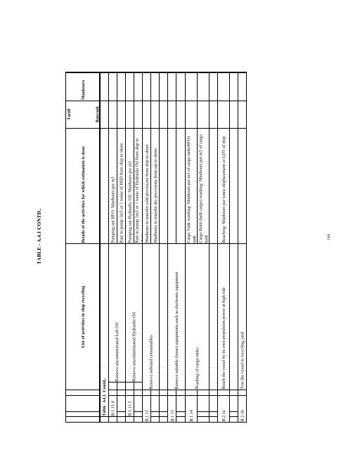 Development of Best Practices for Ship Recycling Processes