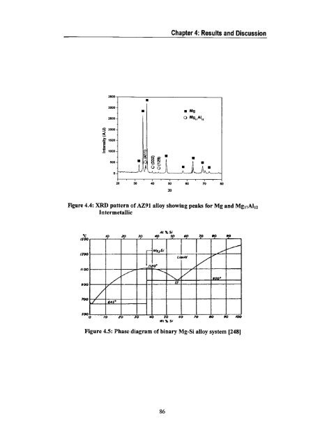 “Influence of Si, Sb and Sr Additions on the Microstructure ...