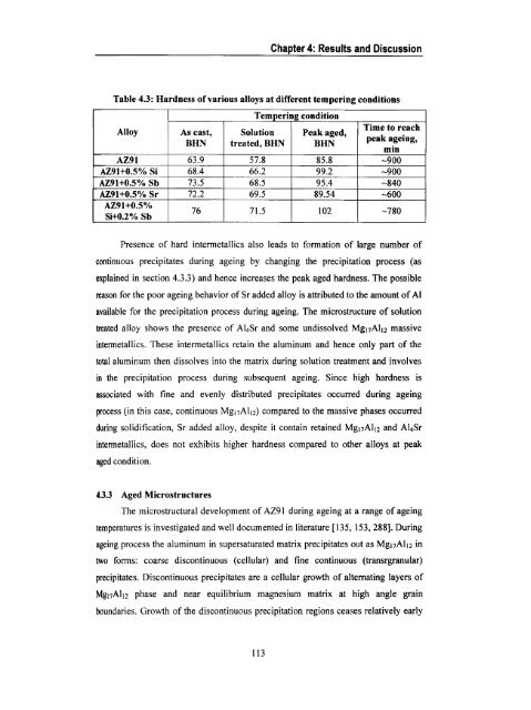 “Influence of Si, Sb and Sr Additions on the Microstructure ...