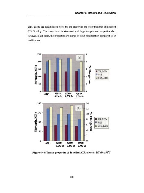 “Influence of Si, Sb and Sr Additions on the Microstructure ...