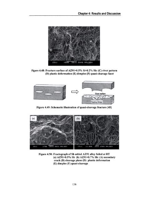 “Influence of Si, Sb and Sr Additions on the Microstructure ...