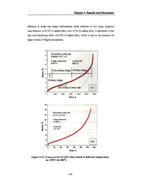 “Influence of Si, Sb and Sr Additions on the Microstructure ...