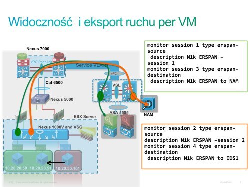 PLNOG8 Gawel Mikolajczyk Securing the Cloud - Proidea