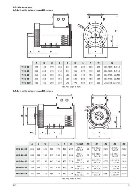 Synchrongenerator ohne Antriebsmotor YHG-Serie Benutzer ... - Rotek