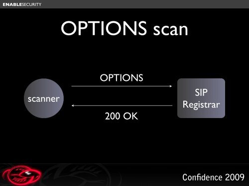 Scanning the Intertubes for VOIP - Proidea