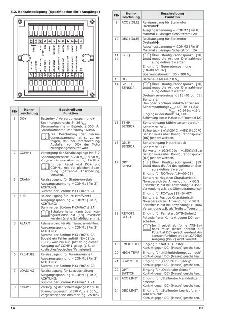 Stromerzeuger mit Dieselmotor GD4W-012kW-YD480-BL ... - Rotek