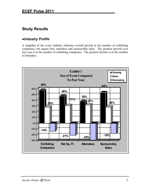 ECEF PULSE 2011