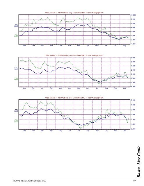 Historical Live Cattle/Feeder Cattle Report - gpvec