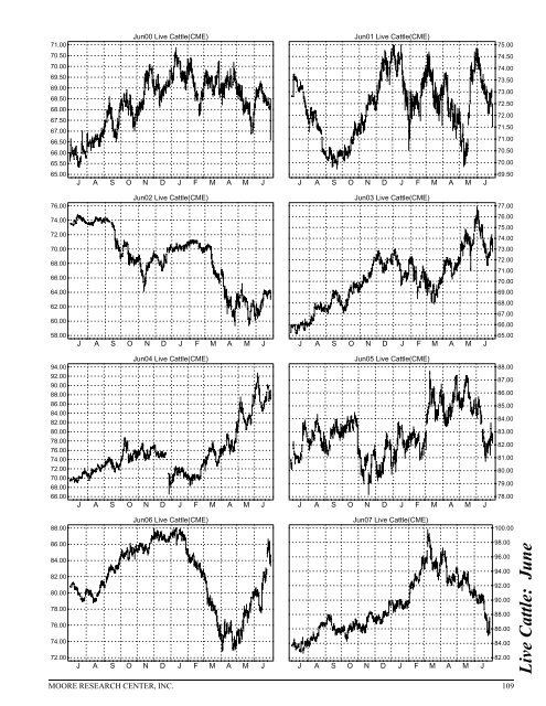 Historical Live Cattle/Feeder Cattle Report - gpvec