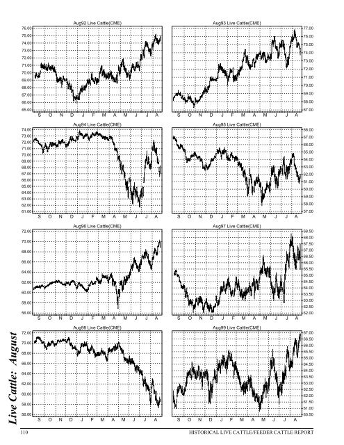 Historical Live Cattle/Feeder Cattle Report - gpvec