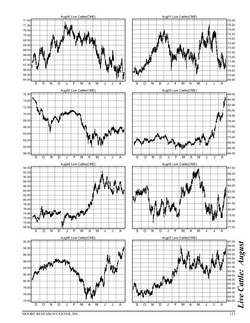 Historical Live Cattle/Feeder Cattle Report - gpvec