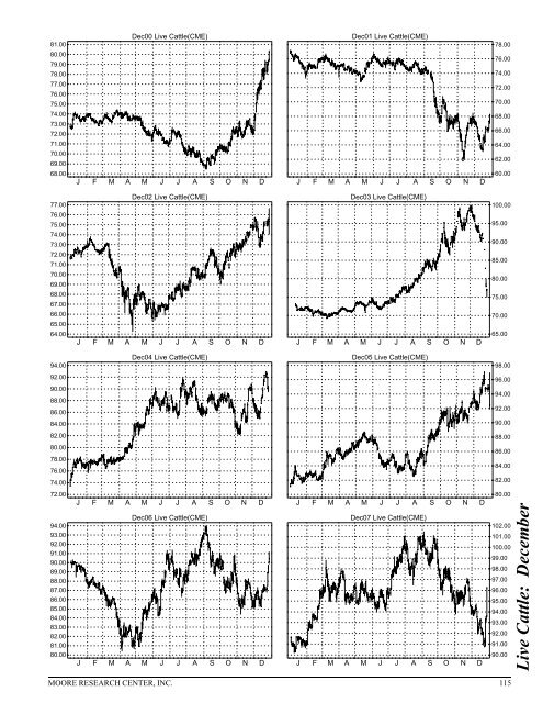 Historical Live Cattle/Feeder Cattle Report - gpvec