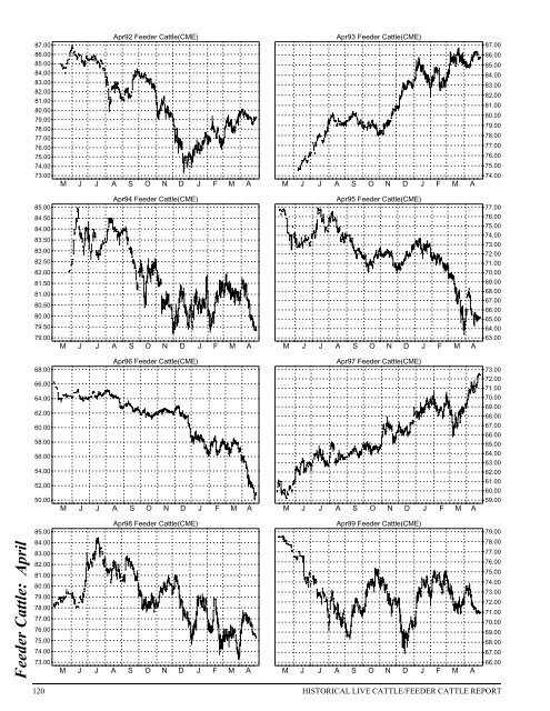 Historical Live Cattle/Feeder Cattle Report - gpvec