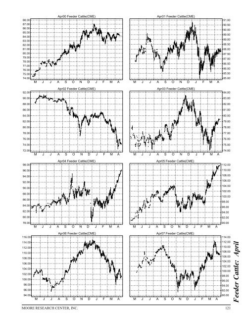 Historical Live Cattle/Feeder Cattle Report - gpvec