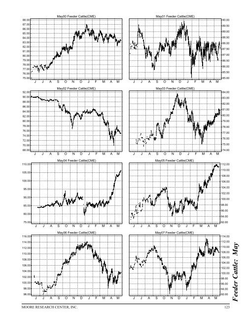 Historical Live Cattle/Feeder Cattle Report - gpvec