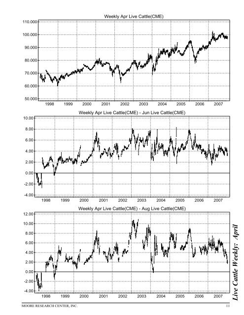 Historical Live Cattle/Feeder Cattle Report - gpvec