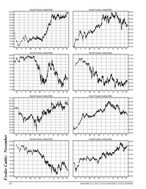 Historical Live Cattle/Feeder Cattle Report - gpvec