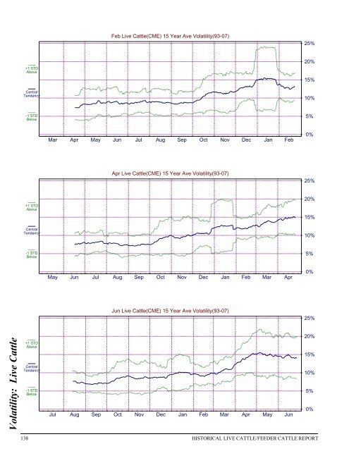 Historical Live Cattle/Feeder Cattle Report - gpvec