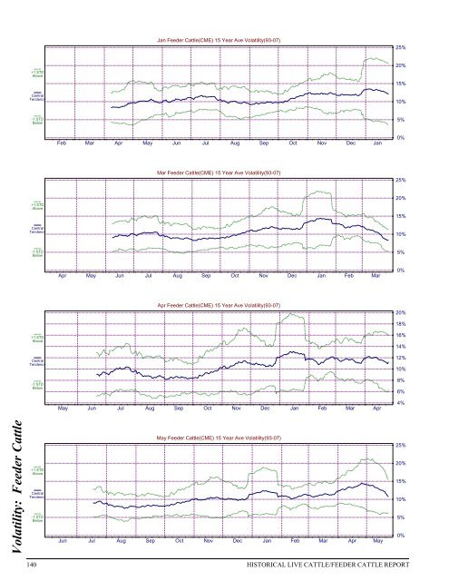 Historical Live Cattle/Feeder Cattle Report - gpvec