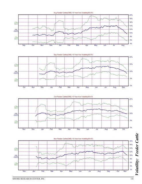 Historical Live Cattle/Feeder Cattle Report - gpvec