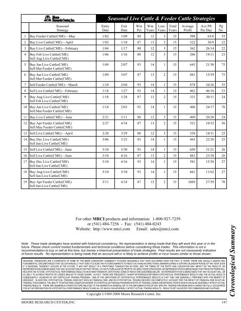 Historical Live Cattle/Feeder Cattle Report - gpvec