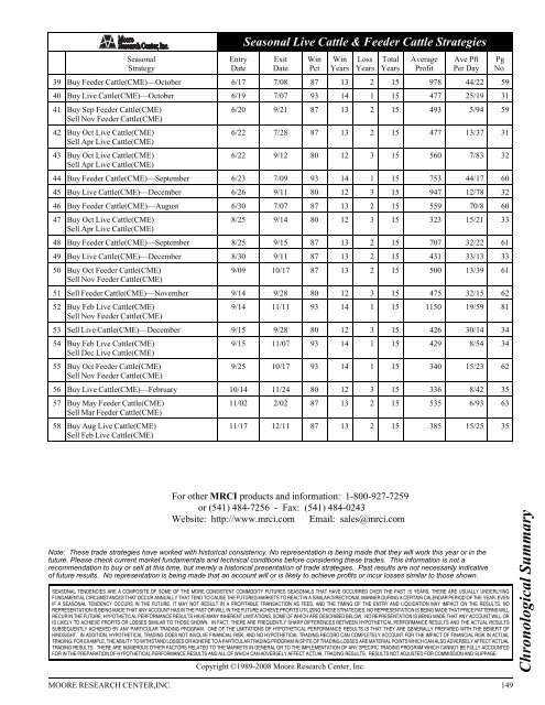 Historical Live Cattle/Feeder Cattle Report - gpvec