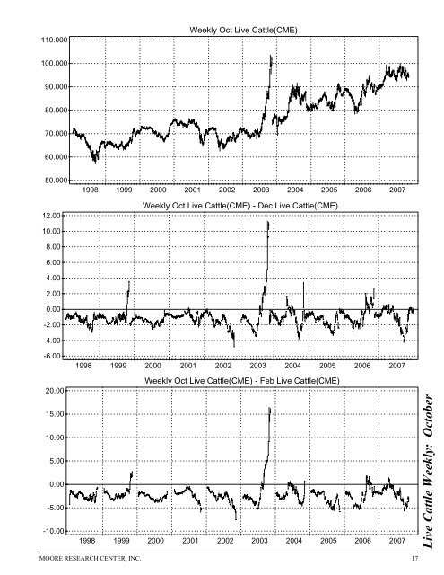 Historical Live Cattle/Feeder Cattle Report - gpvec