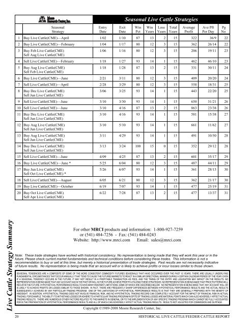 Historical Live Cattle/Feeder Cattle Report - gpvec