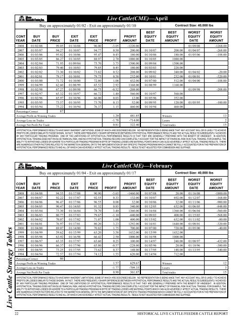 Historical Live Cattle/Feeder Cattle Report - gpvec