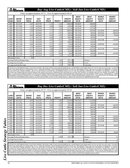 Historical Live Cattle/Feeder Cattle Report - gpvec