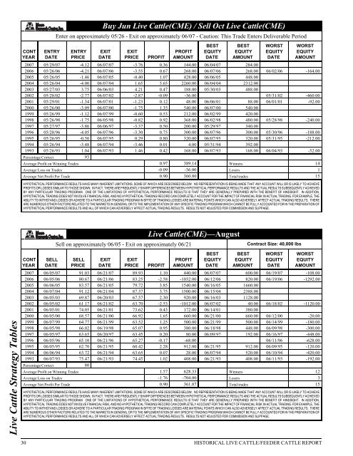 Historical Live Cattle/Feeder Cattle Report - gpvec