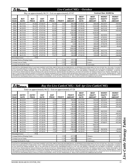 Historical Live Cattle/Feeder Cattle Report - gpvec