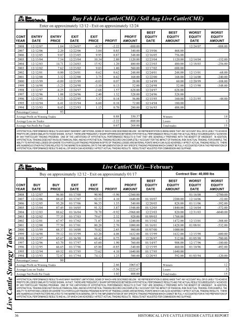 Historical Live Cattle/Feeder Cattle Report - gpvec