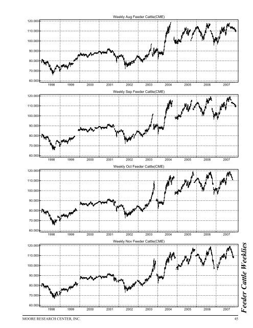 Historical Live Cattle/Feeder Cattle Report - gpvec