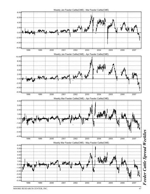 Historical Live Cattle/Feeder Cattle Report - gpvec