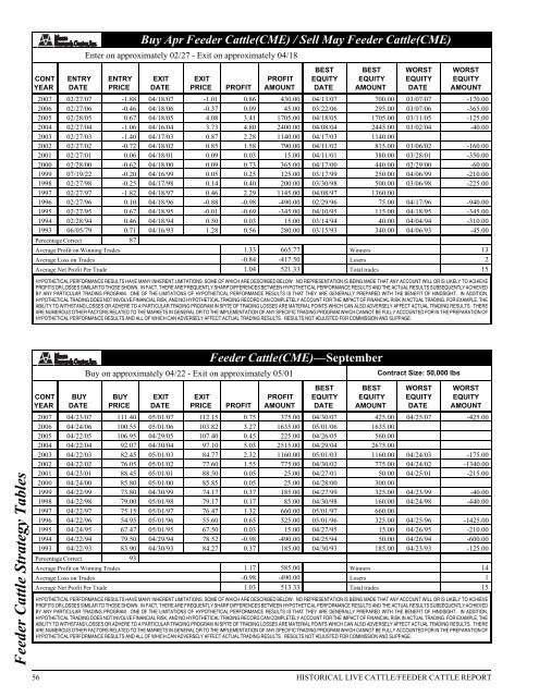 Historical Live Cattle/Feeder Cattle Report - gpvec