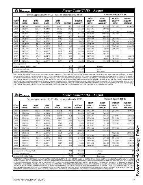 Historical Live Cattle/Feeder Cattle Report - gpvec