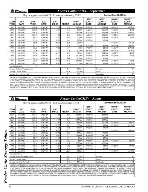 Historical Live Cattle/Feeder Cattle Report - gpvec