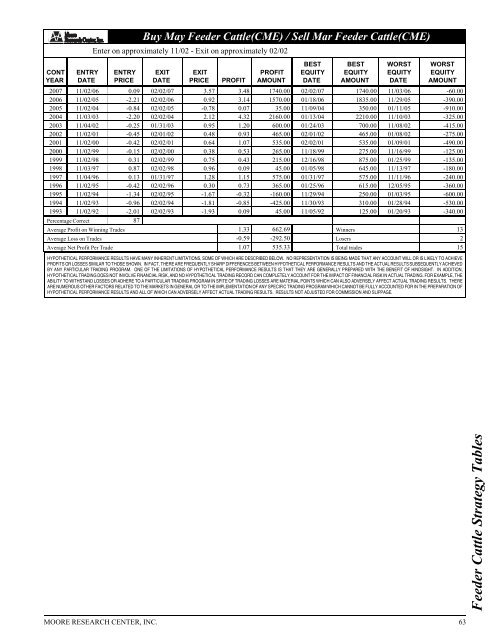 Historical Live Cattle/Feeder Cattle Report - gpvec