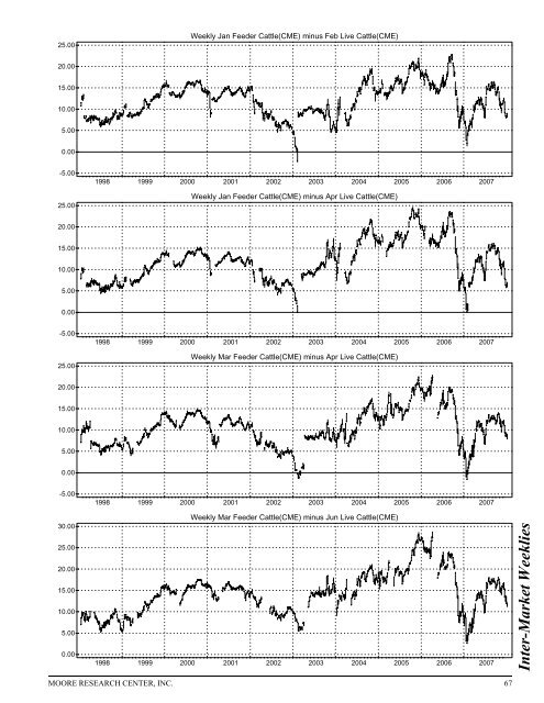 Historical Live Cattle/Feeder Cattle Report - gpvec