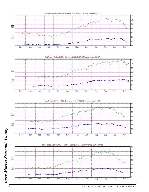 Historical Live Cattle/Feeder Cattle Report - gpvec