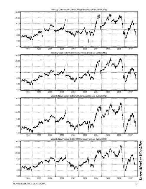 Historical Live Cattle/Feeder Cattle Report - gpvec