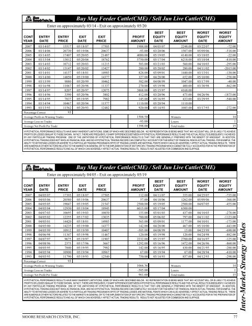 Historical Live Cattle/Feeder Cattle Report - gpvec