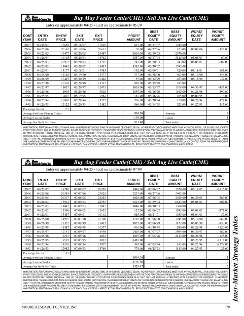 Historical Live Cattle/Feeder Cattle Report - gpvec