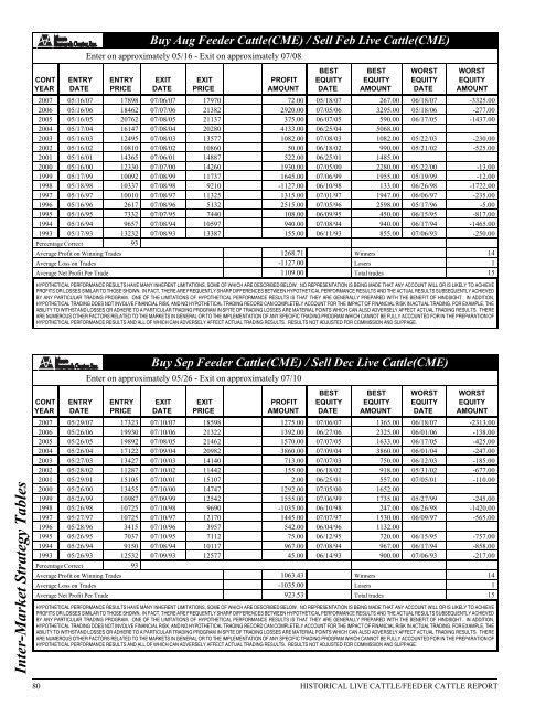 Historical Live Cattle/Feeder Cattle Report - gpvec