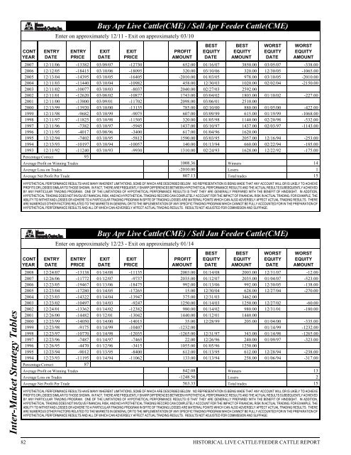 Historical Live Cattle/Feeder Cattle Report - gpvec