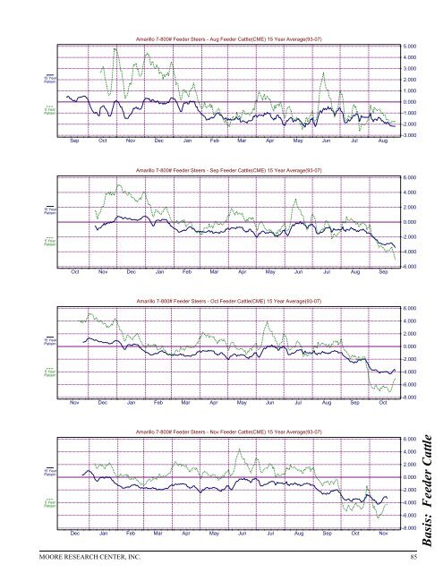 Historical Live Cattle/Feeder Cattle Report - gpvec