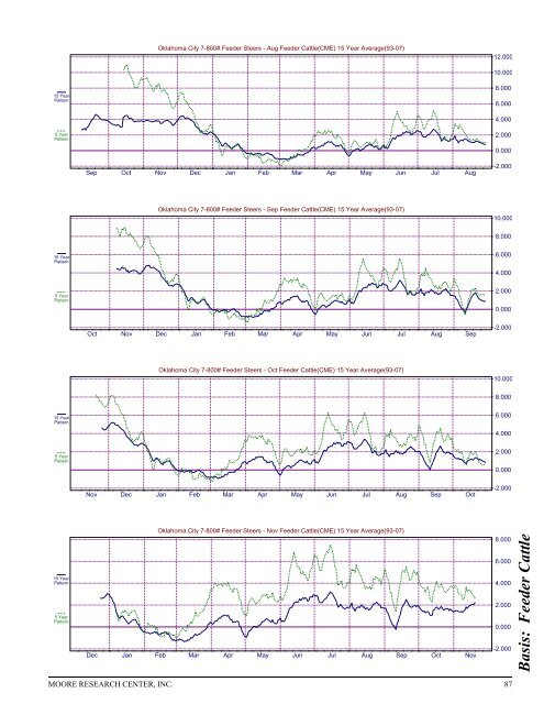 Historical Live Cattle/Feeder Cattle Report - gpvec