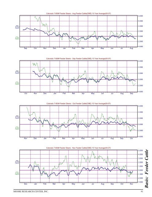 Historical Live Cattle/Feeder Cattle Report - gpvec